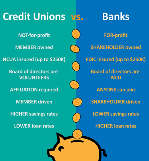 Understanding Credit Unions: How They Compare to Banks